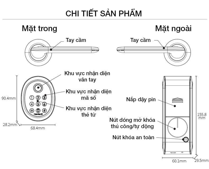 Cấu tạo khóa thông minh và nguyên lý hoạt động cơ bản