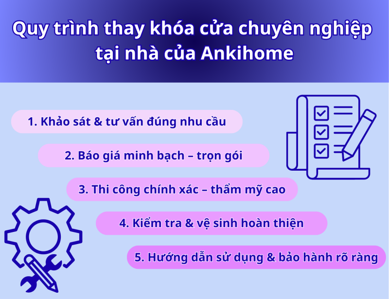 Ankihome chuẩn hóa quy trình thay khóa cửa chuyên nghiệp với 5 bước