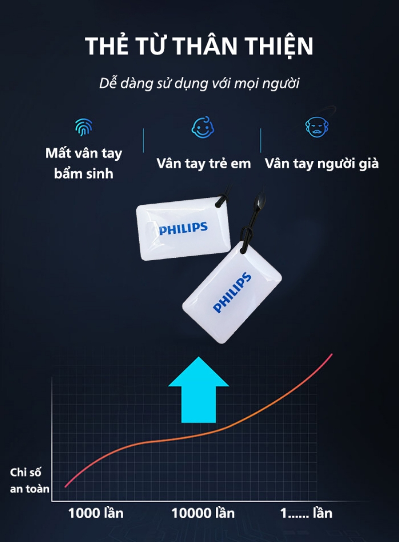 Khóa điện tử thân thiện và dễ sử dụng, giúp khách thuê homestay tự check-in/check-out nhanh chóng và tiện lợi.