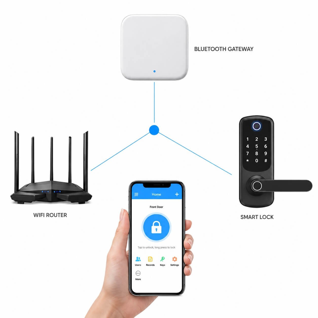 Khóa cửa thông minh kết nối App: Bluetooth, Wi-Fi, Gateway và Smart Home
