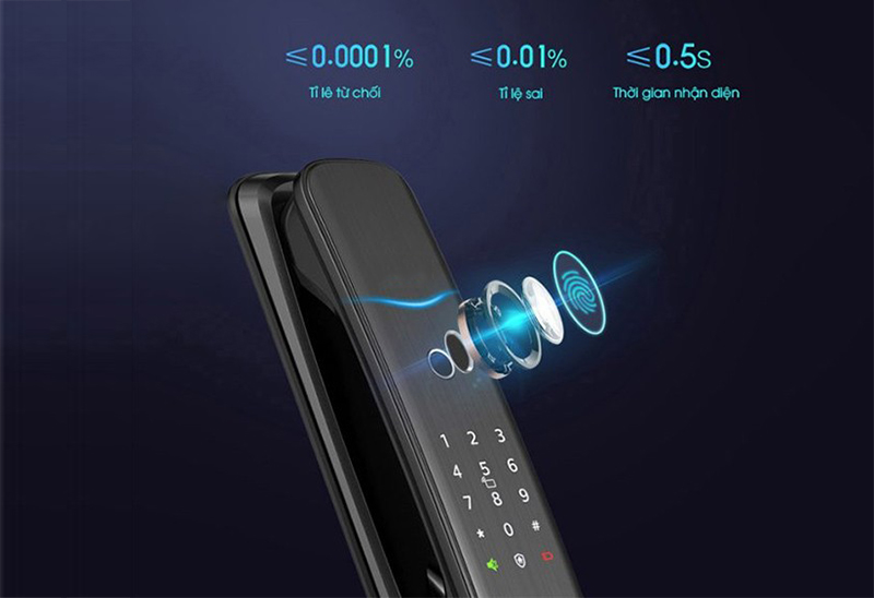 Công Nghệ Vân Tay FPC Thụy Điển Là Gì? Ưu Điểm & Ứng Dụng