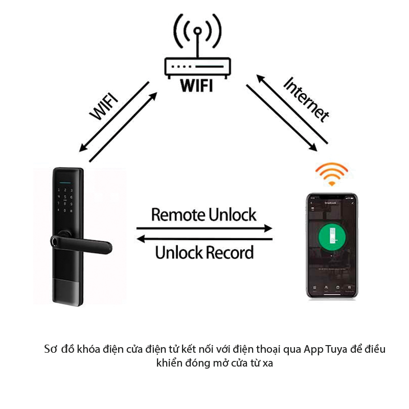 Khóa cửa Wi-Fi vs Gateway: Nên chọn loại nào cho nhà thông minh?
