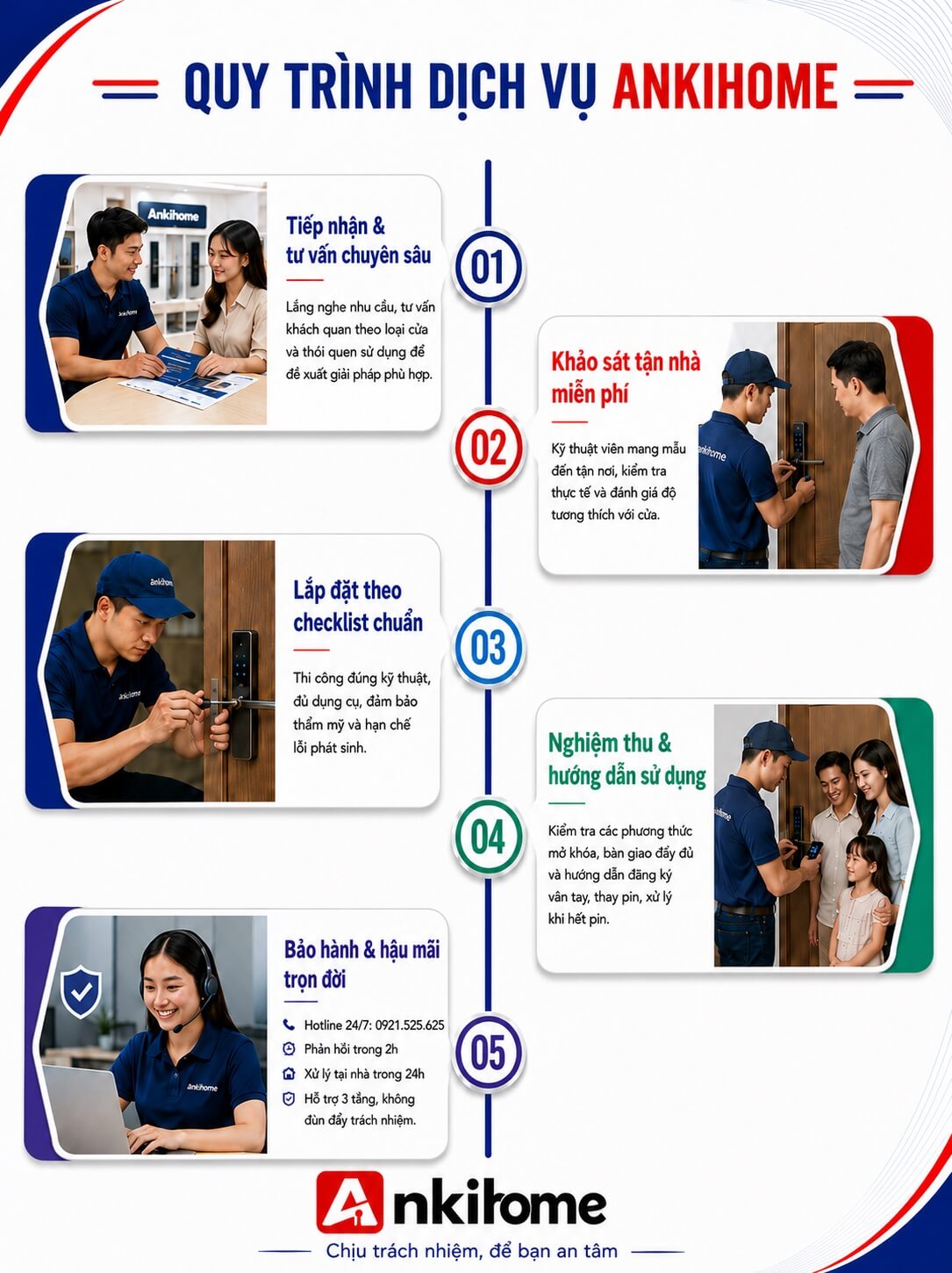 Giải Pháp Thiết Bị Thông Minh Cho Ngôi Nhà Hiện Đại