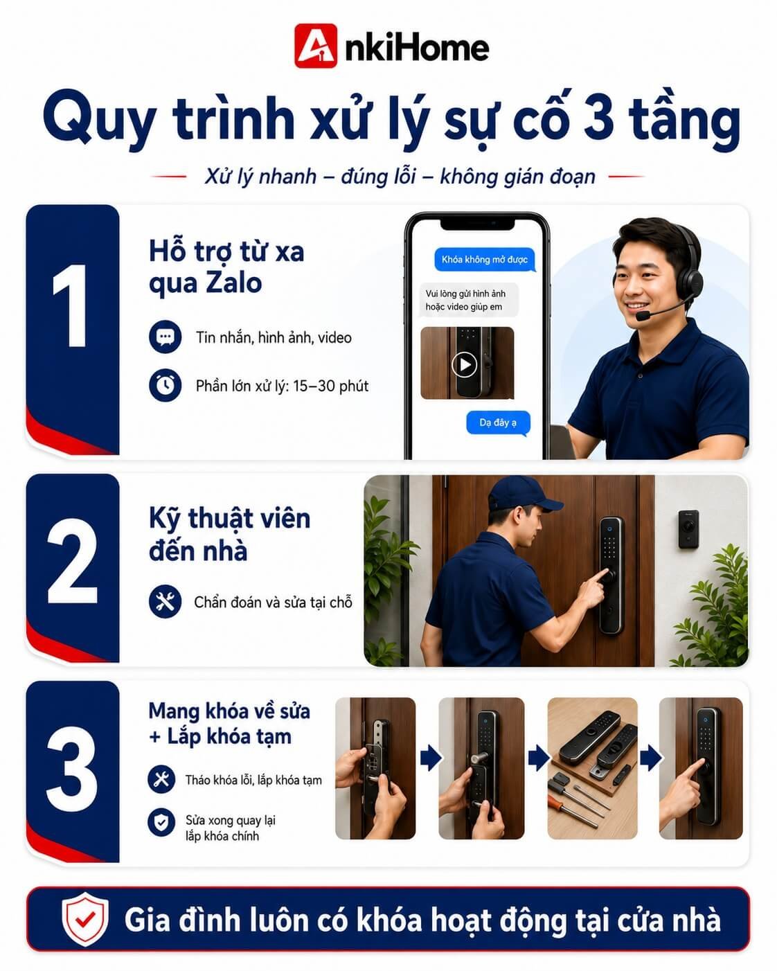 Chính Sách Bảo Hành Các Thiết Bị Thông Minh Tại ANKIHOME