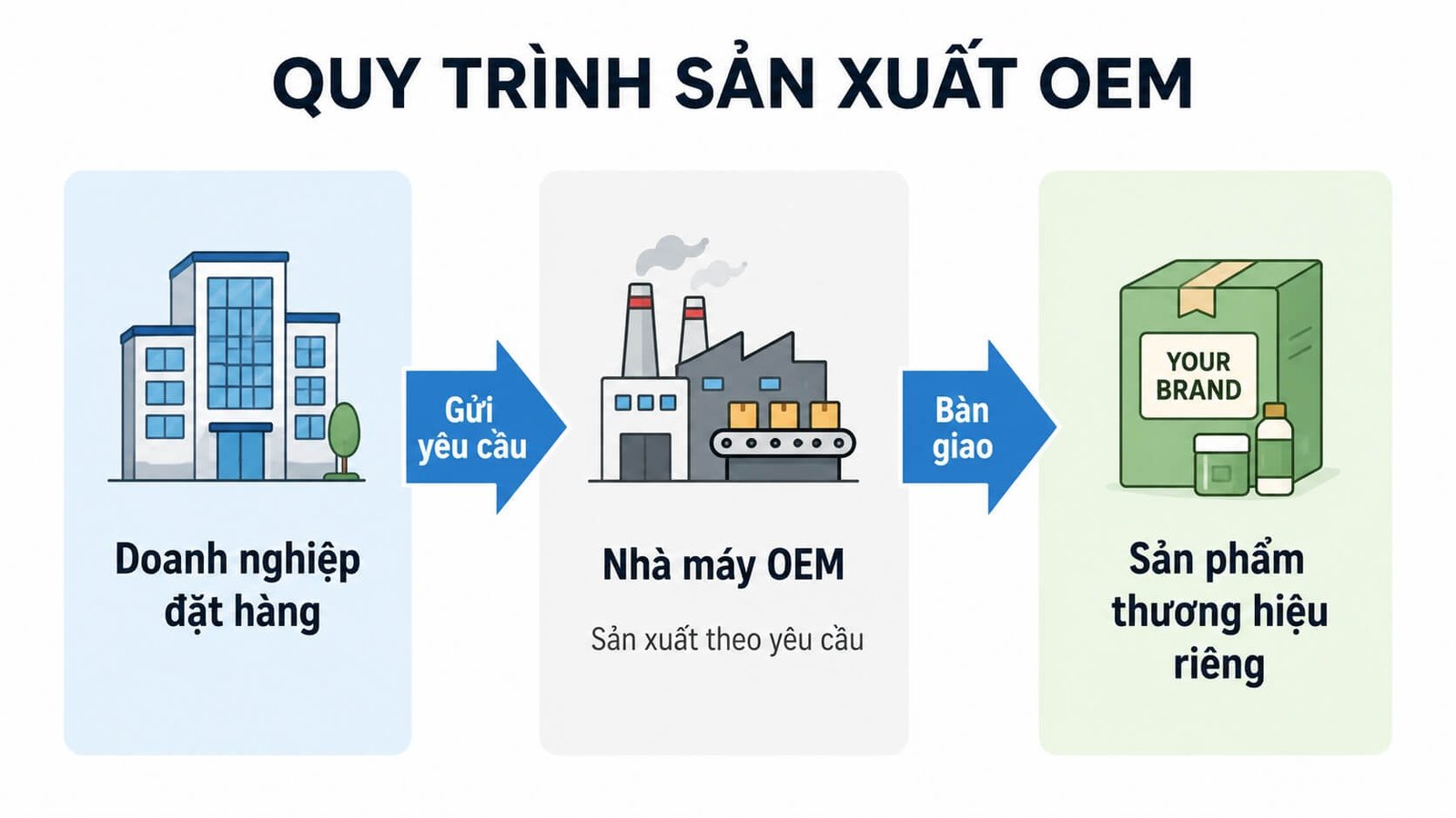 Khóa Điện Tử OEM/ODM Giá Tốt, Đa Tính Năng Cho Nhiều Loại Cửa