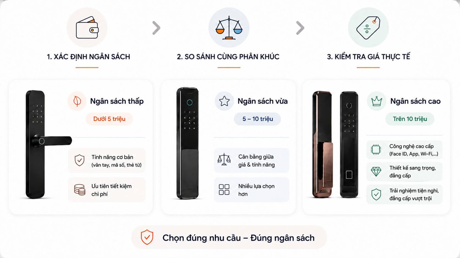 Tư Vấn Chọn Khóa Cửa Thông Minh Theo Ngân Sách Phù Hợp